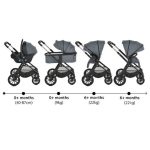 JOKER babakocsi szett 3in1 SZÜRKE