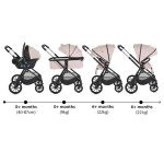 JOKER babakocsi szett 3in1 PINK